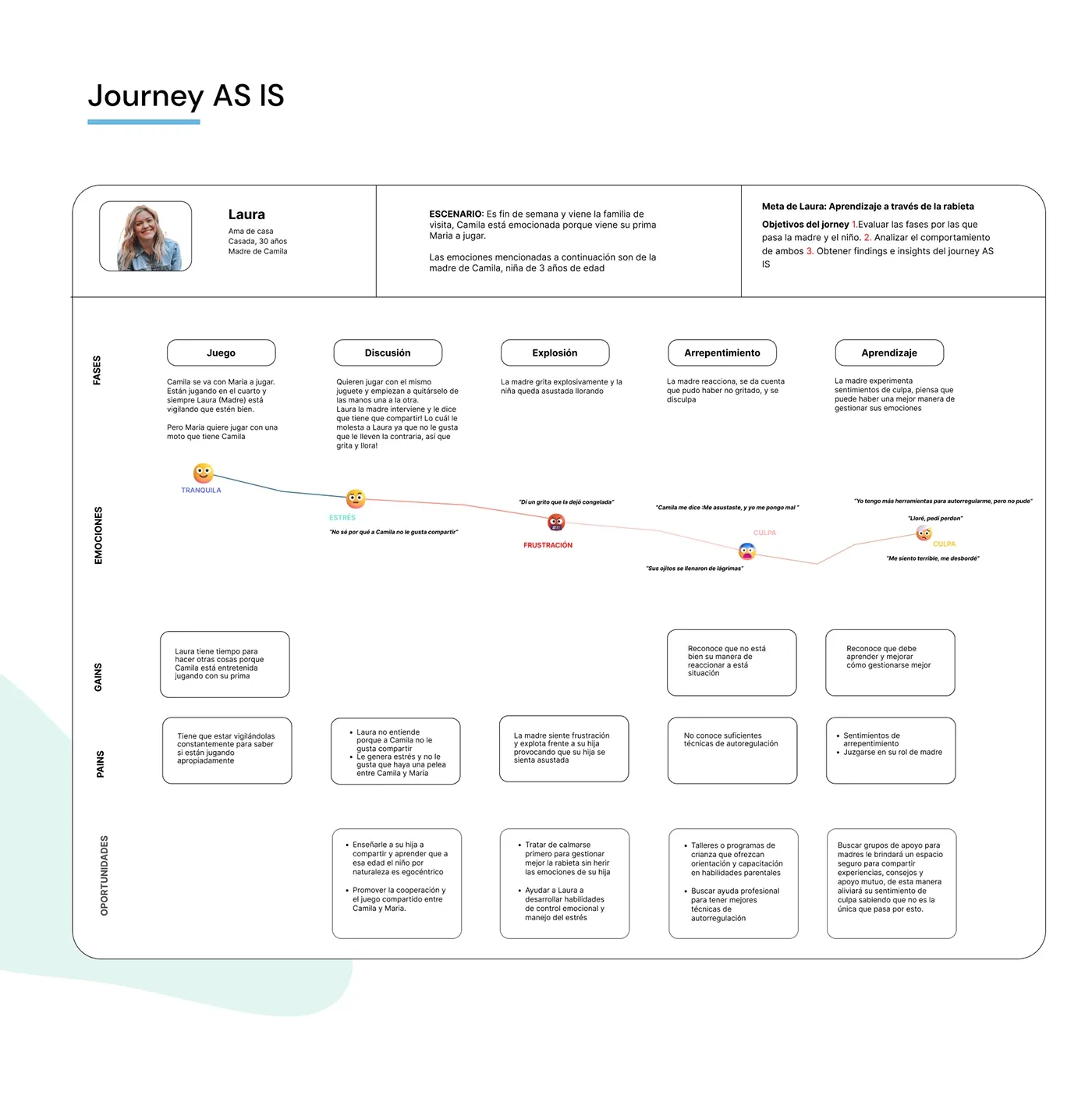 MomCare journey map